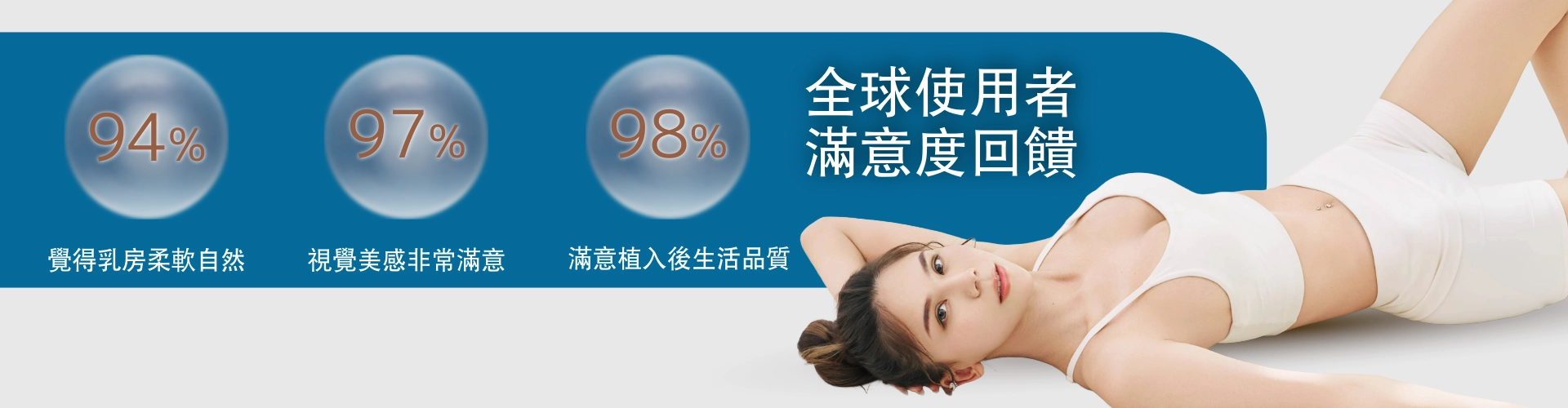 女神波全球滿意度