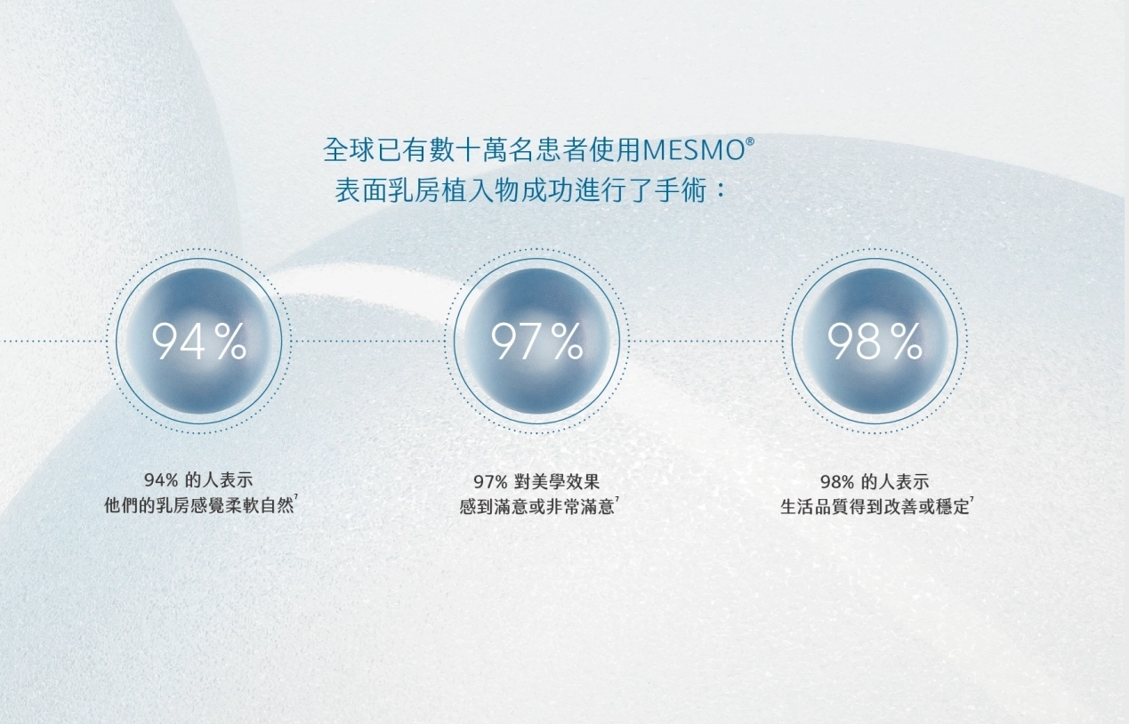 MESMO 繆思女神波