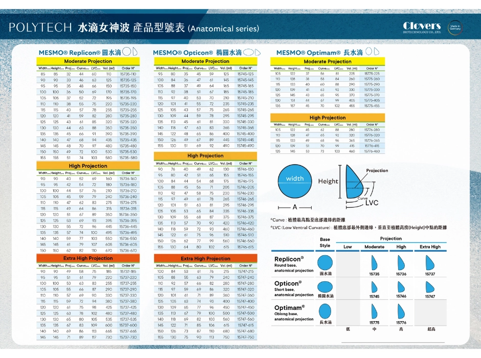 水滴女神波尺寸表