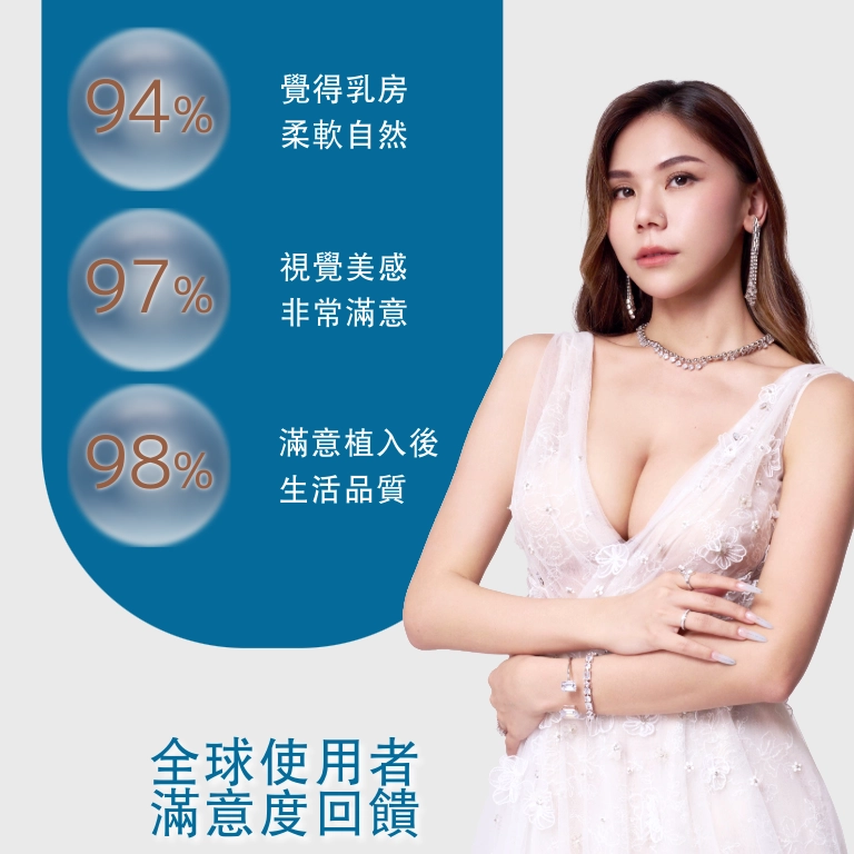 MESMO 繆思女神波的全球滿意度數據